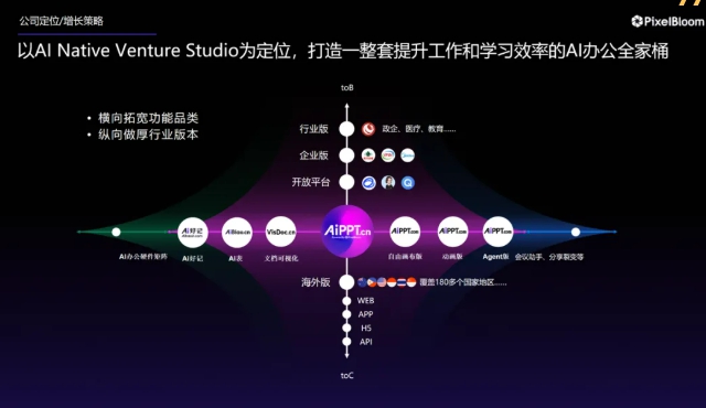 以AI重构办公场景，这家企业正在AI创新中心诸葛空间“快迭代”生长