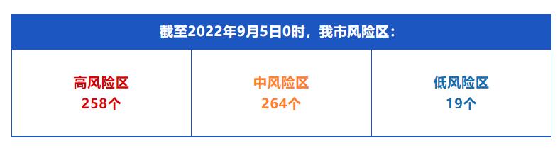 0905 确诊.jpg